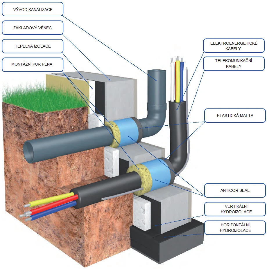Anticor Seal_schema_popis_new